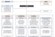 교육부, 조직 전면 재편…AI 인재 육성에 무게