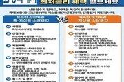 화성시, 소상공인 금융지원 확대