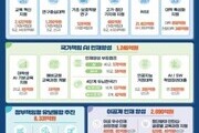 지방대·AI 중심 예산 확대…2026 교육 청사진 공개