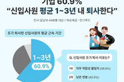 3년 못 버티는 신입들, 왜 떠날까?