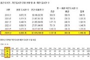  작은도서관 21% 문닫았다