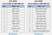 추석 여행은 단거리·짧게