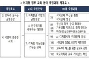 정부, 지역대학 강화·AI 인재 양성 본격화