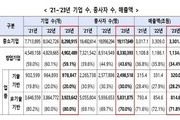창업기업 500만개 