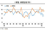 기업 체감 경기 2월에도 제조업 '찬바람' 분다
