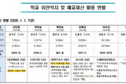 줄어든 학생, 바뀌는 학교…공간 혁신 본격화
