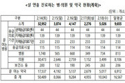 설 연휴 문여는 병원 '하루 평균 9600곳' 진료