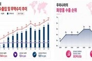 ‘탈중국’ 성공한 K뷰티… 사상 최대 흑자 기록