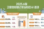 “임금은 상승, 격차는 추락”…노동시장 양극화 경고