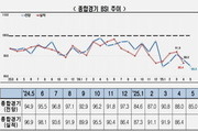 얼어붙은 기업경기 '역대 최저 수준' 전망
