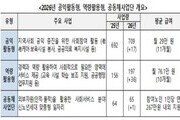 역량 살린 맞춤형 노인일자리 대폭 확대