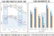 전 국민 '짠물소비'로 바뀌었다